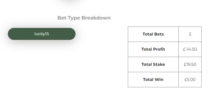 Tilt The Odds Tracking