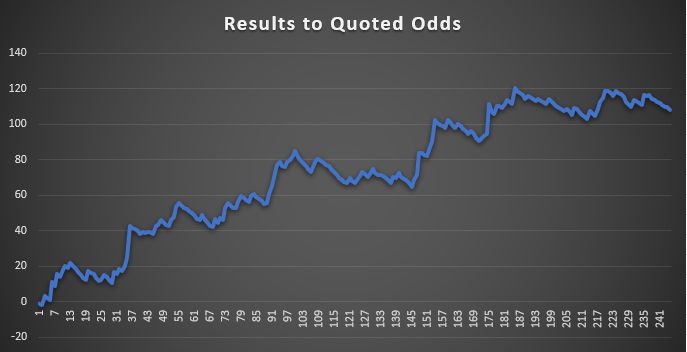 Insider Edge Bets Results Month 2