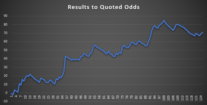 Insider Edge Bets Results