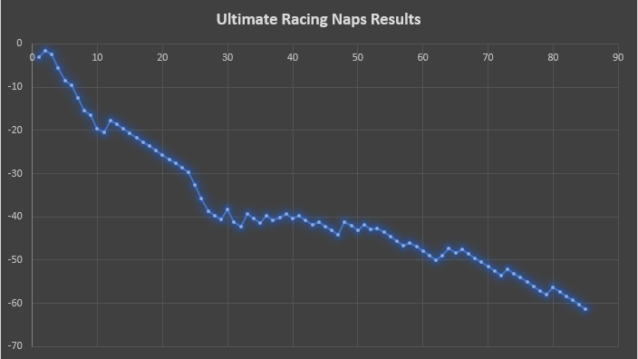 Ultimate Racing Naps