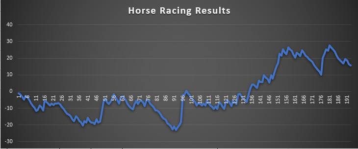 Horse Racing Results