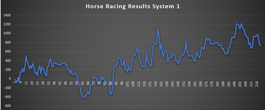 Horse Racing System 1