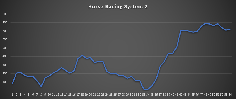 Horse Racing Results 2