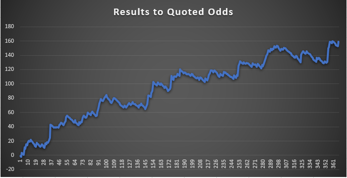 Insider Edge Bets Results