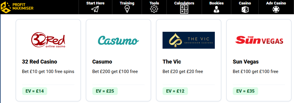 Profit Maximiser Casino Offers