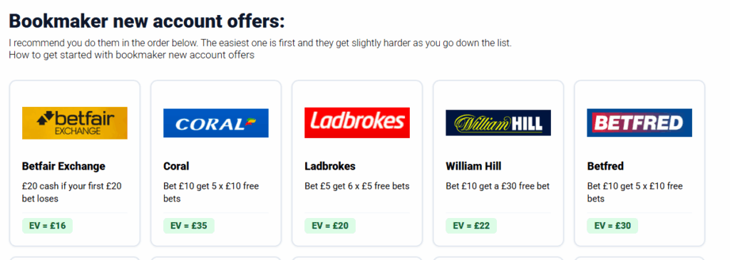 Profit Maximiser Offers