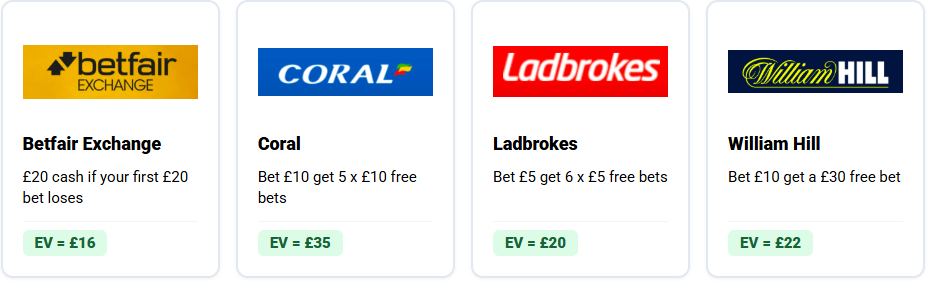 Profit Maximiser Offers