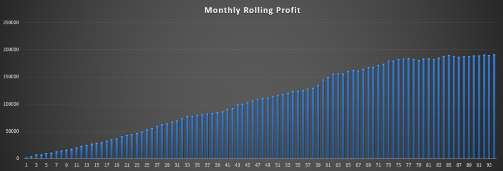 Making a Million Graph