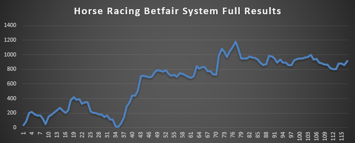 Horse Racing Results Full