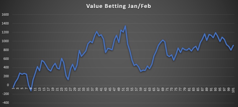 Value Betting 2025 Jan