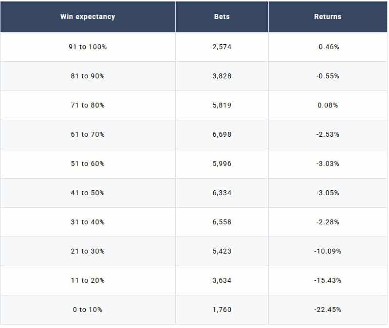 Shorts Odds Betting Tennis 