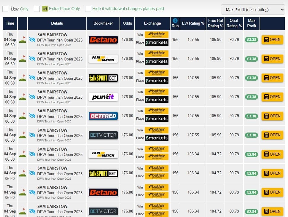 Golf Betting Selections