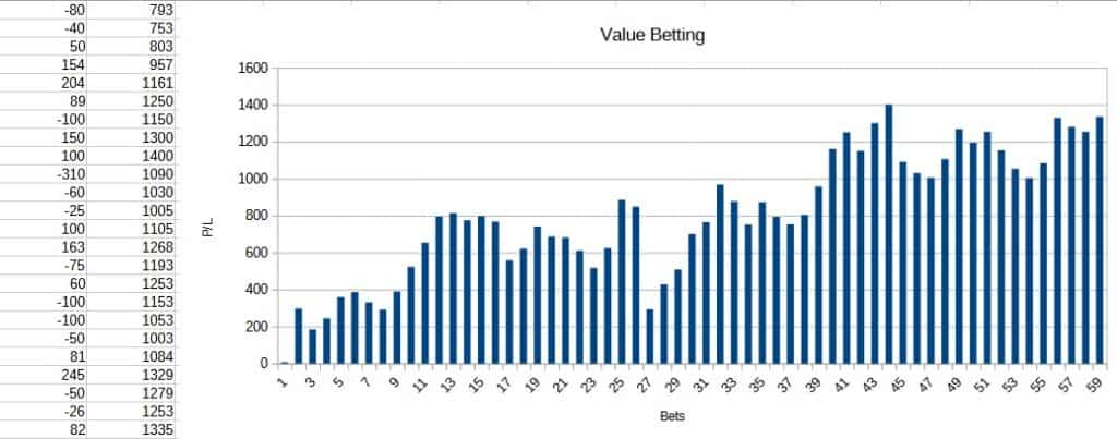 Value Bets July