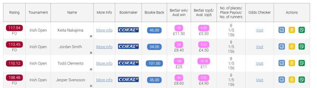 Golf Value Betting