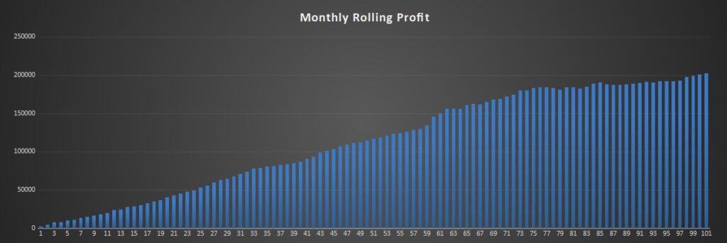 Making a Million