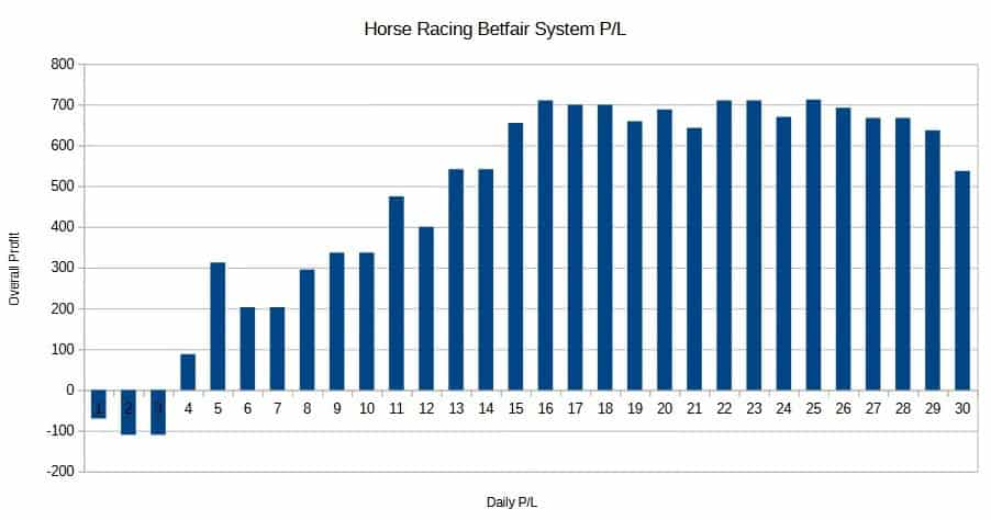 Horse Racing Betfair