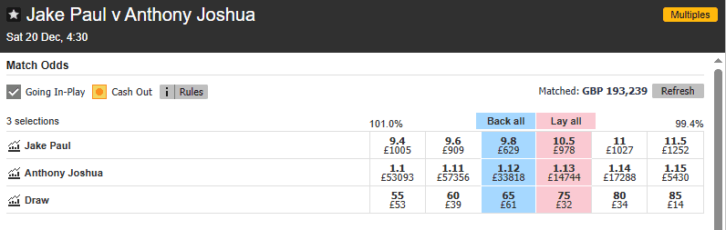 Jake Paul vs Anthony Joshua Betting