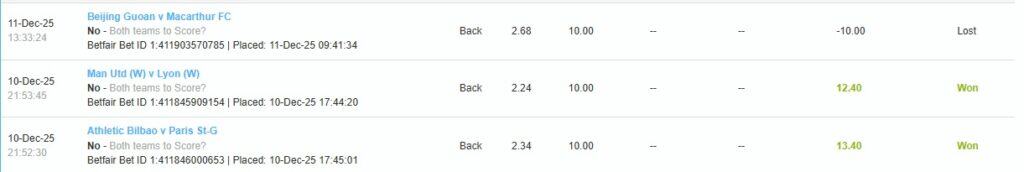 Both Teams To Score Market