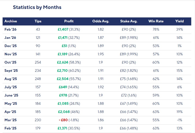 Betinum Latest Results
