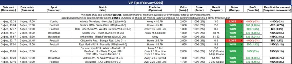 Betinum Results and Selections