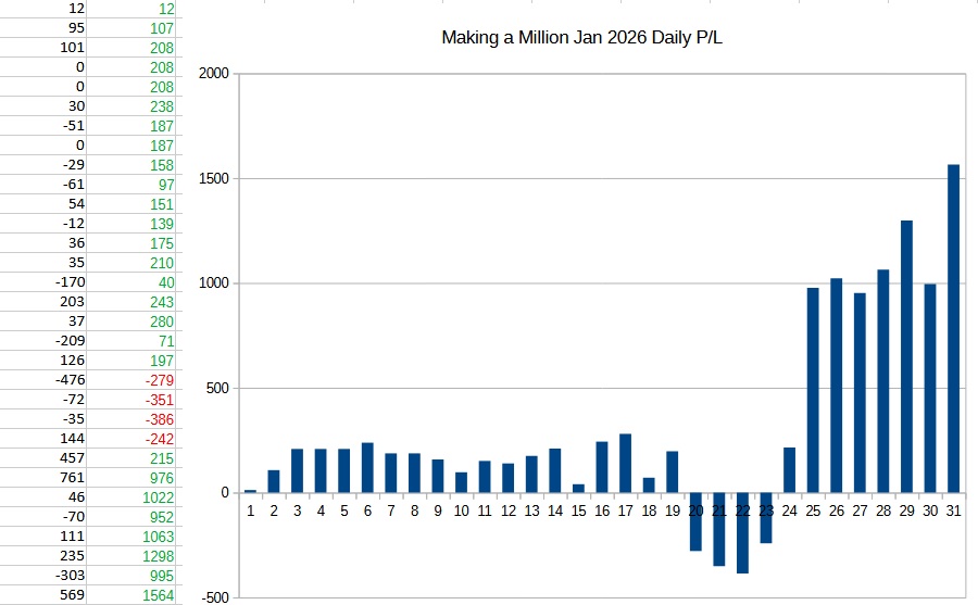 Making a million January