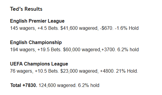 Transfer Flow Premium Results 2024 to 2025