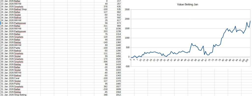 Value Betting Jan