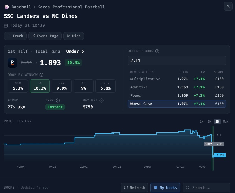 Bet Hero Dropping Odds