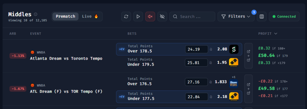 Basketball Middle Bet