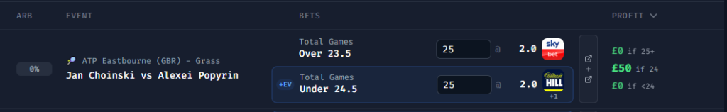 Middle Betting Example