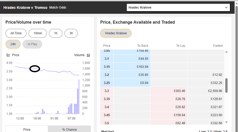 Ideal Bet CLV