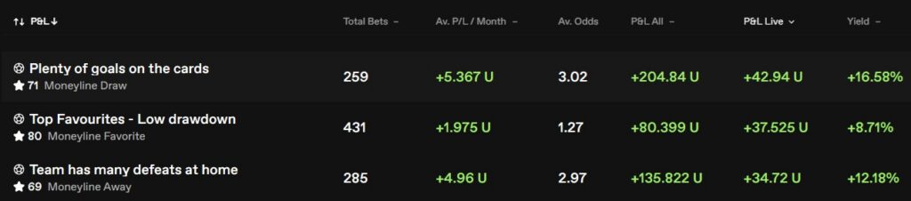 Betting Strategies