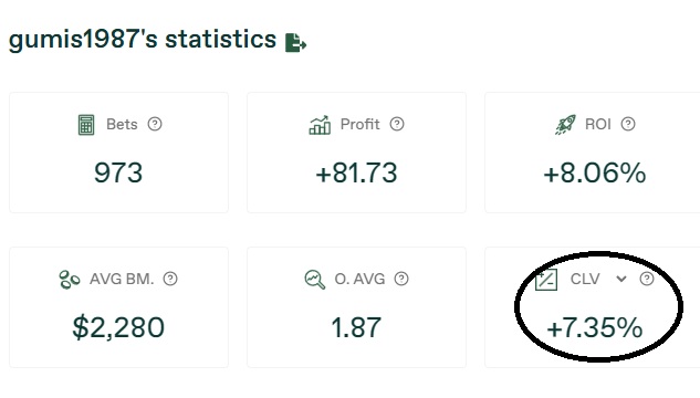 Bet2Invest CLV