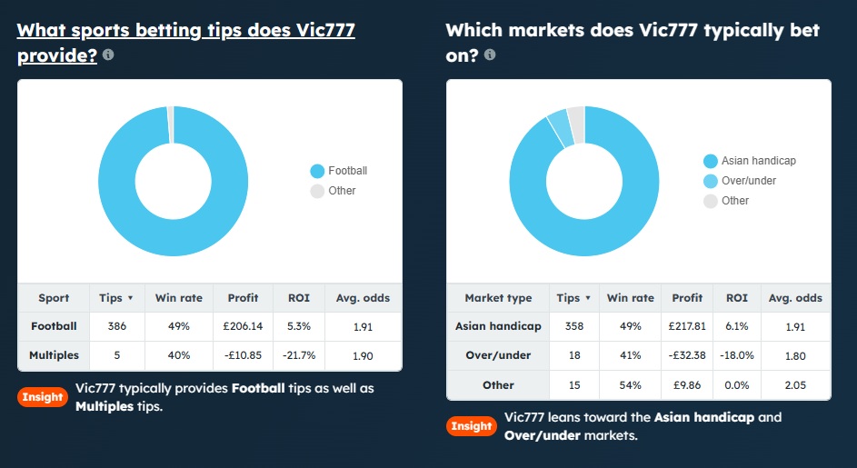 Vic777 Bets