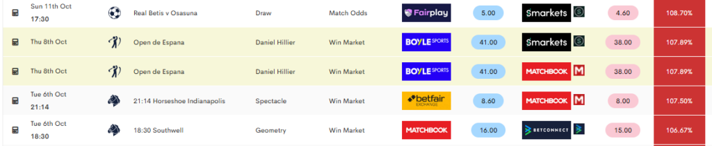 Oddsmonkey Value Betting