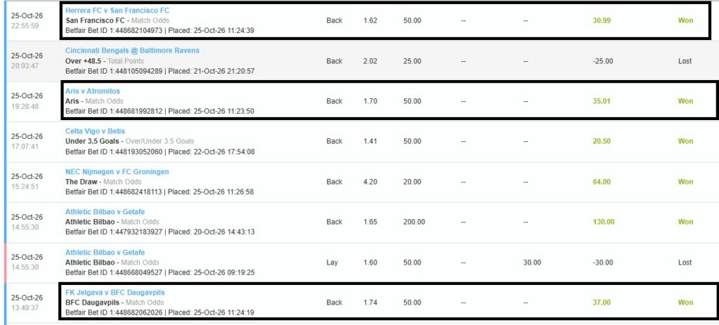 Tipstrr Bets Placed