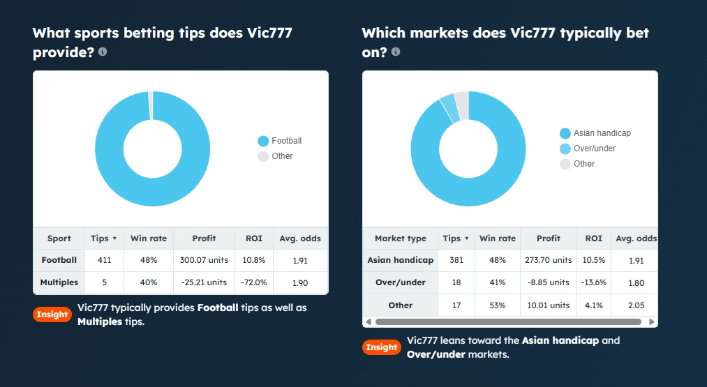 Vic 777 Stats